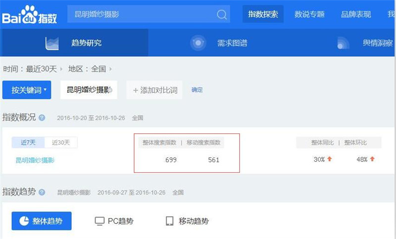 “關(guān)鍵詞優(yōu)化”